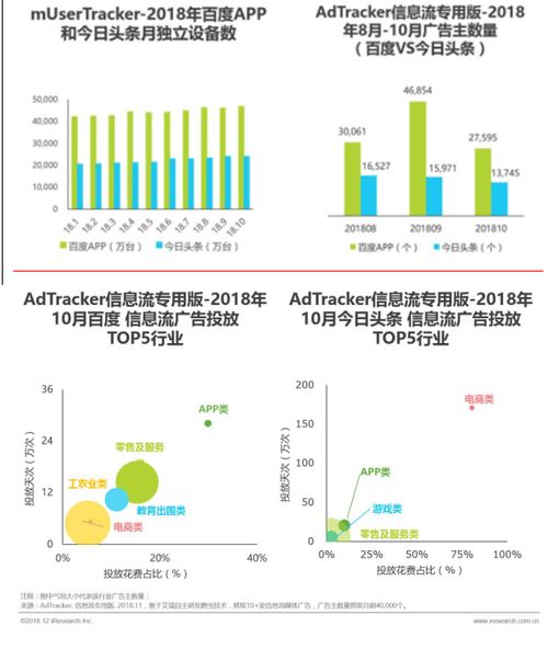 抽丝剥茧2018财报数字,广告业务跑赢大盘