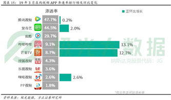 爱奇艺 iq 19q1深度点评 会员增长强劲,广告业务全年承压,19q2指引不及预期,但不改全年用户增势 方正海外杨仁文